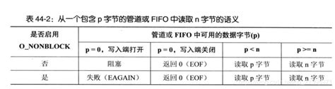 mkfifo pipe|mkfifo pipe size.